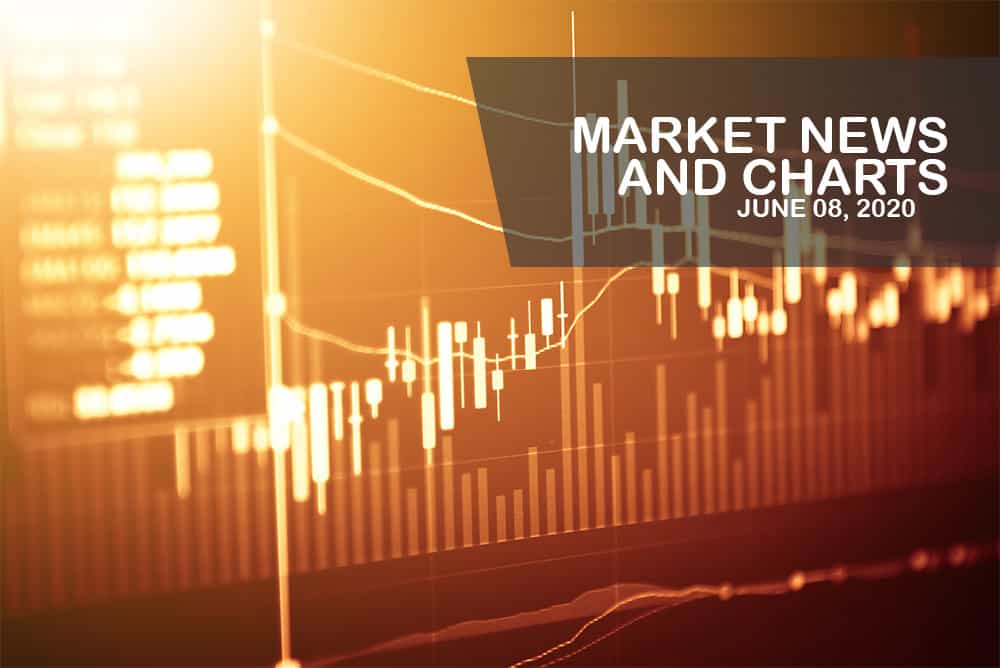 Market News and Charts for June 08, 2020