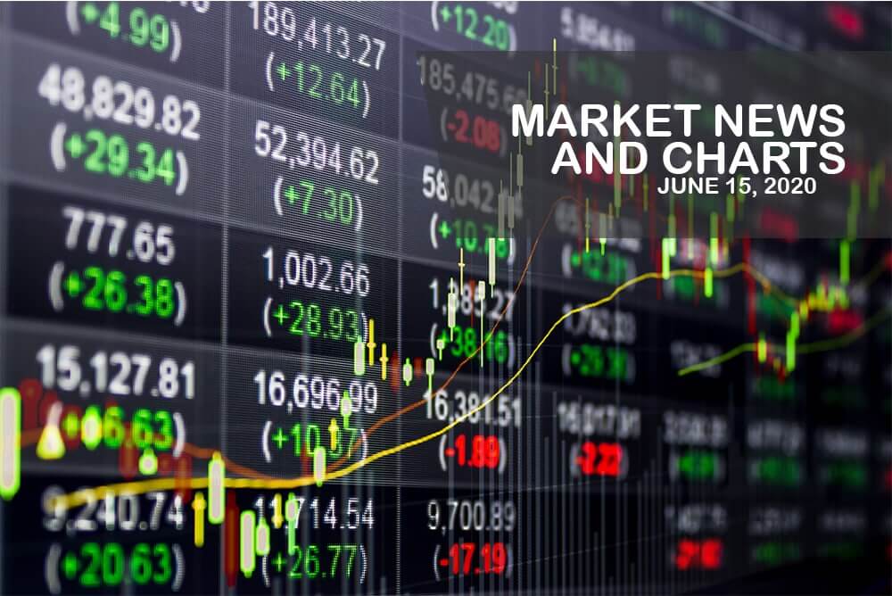 Market News and Charts for June 15, 2020