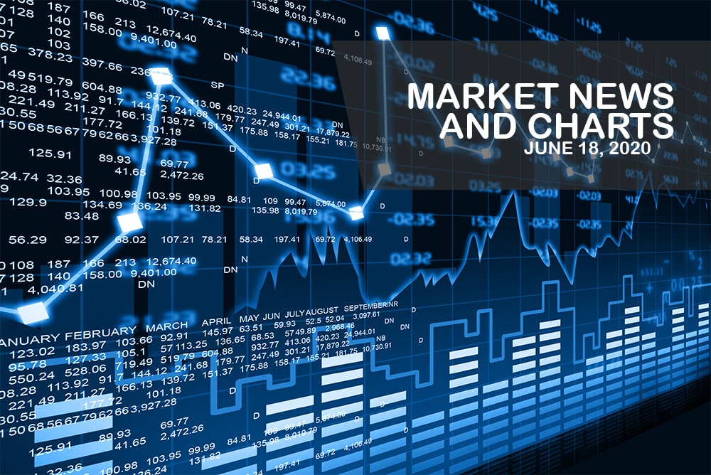 Market News and Charts for June 18, 2020