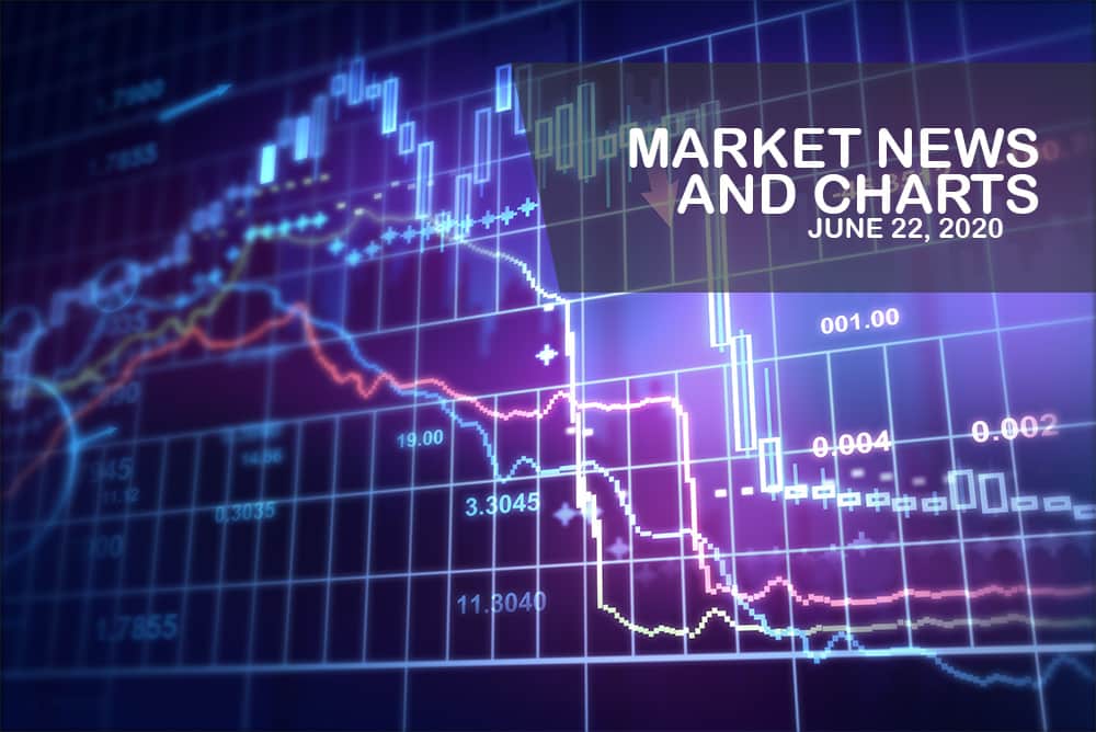 Market News and Charts for June 22, 2020