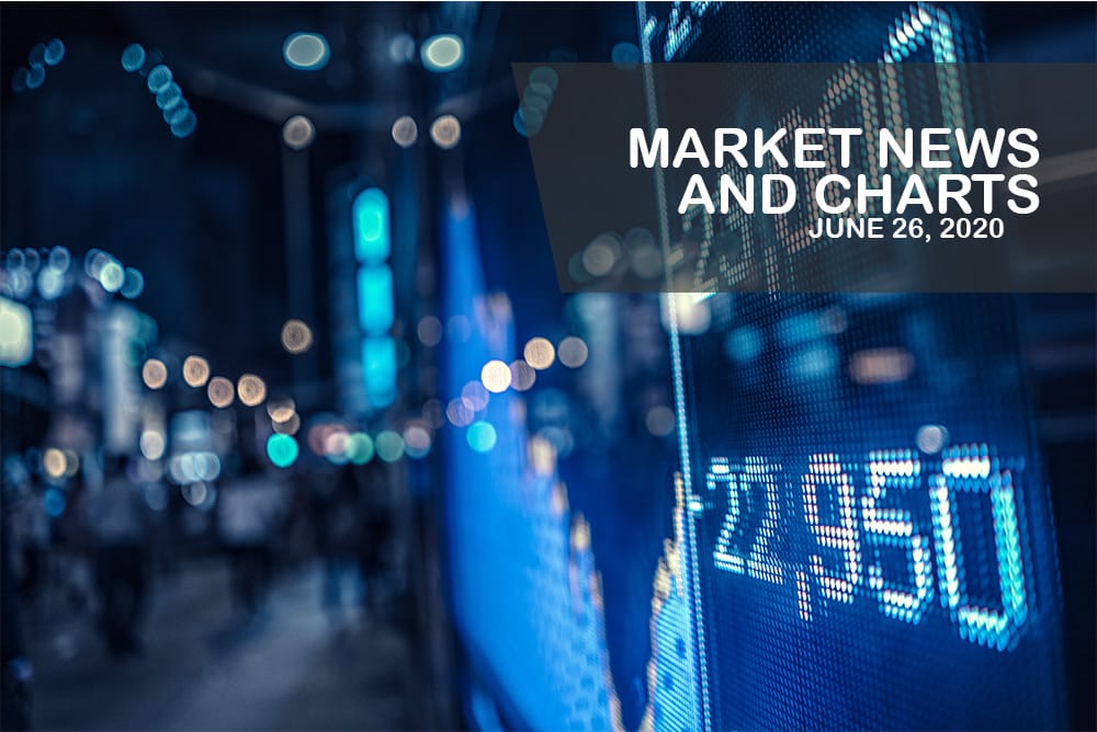 Market News and Charts for June 26, 2020