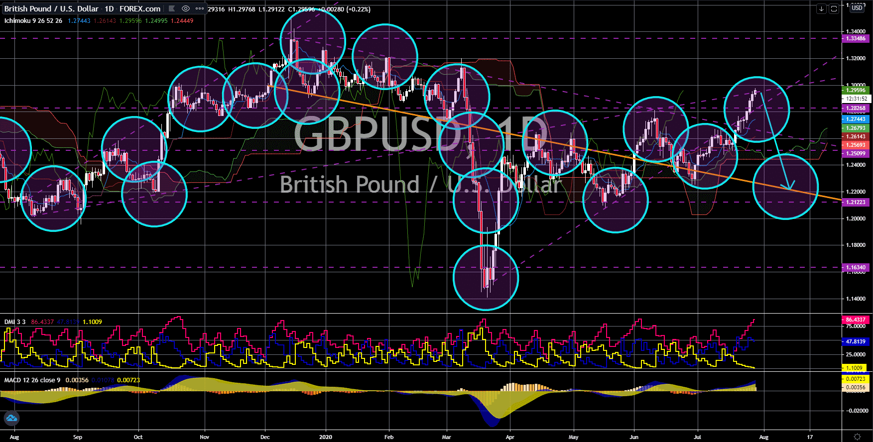 FinanceBrokerage - Notícias do mercado:GBP/USD Gráfico