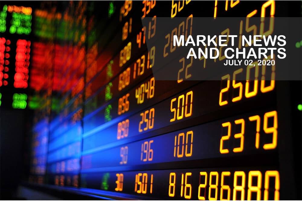 Market News and Charts for July 02, 2020