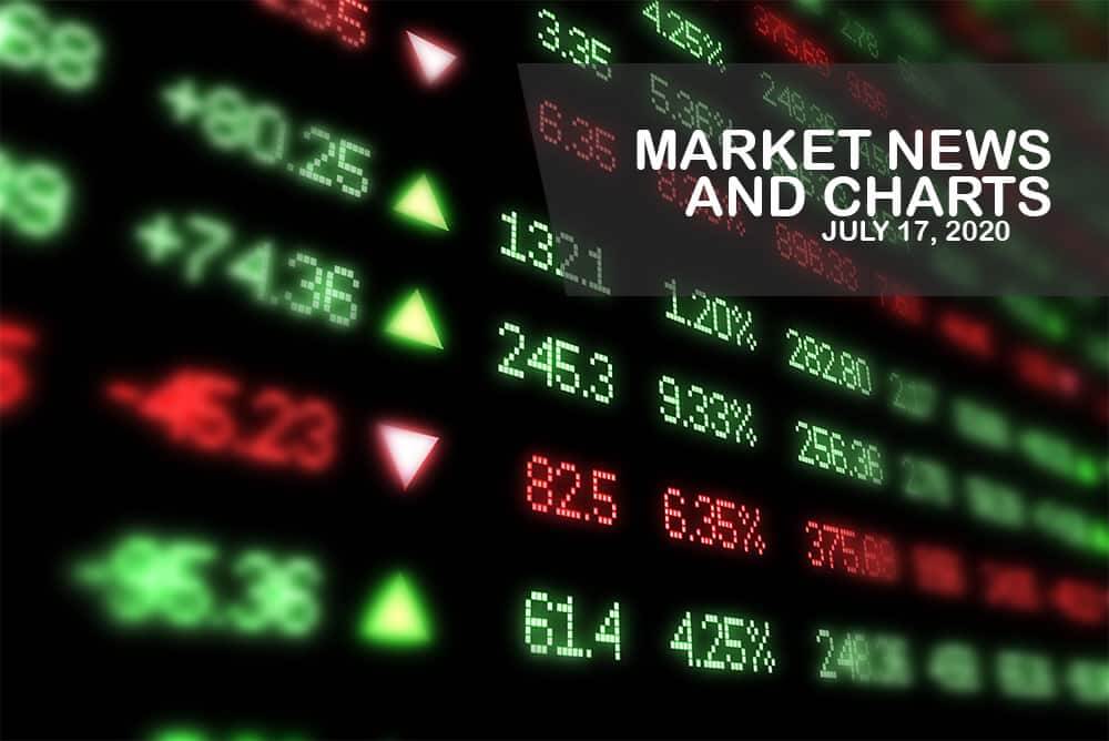 Market News and Charts for July 17, 2020