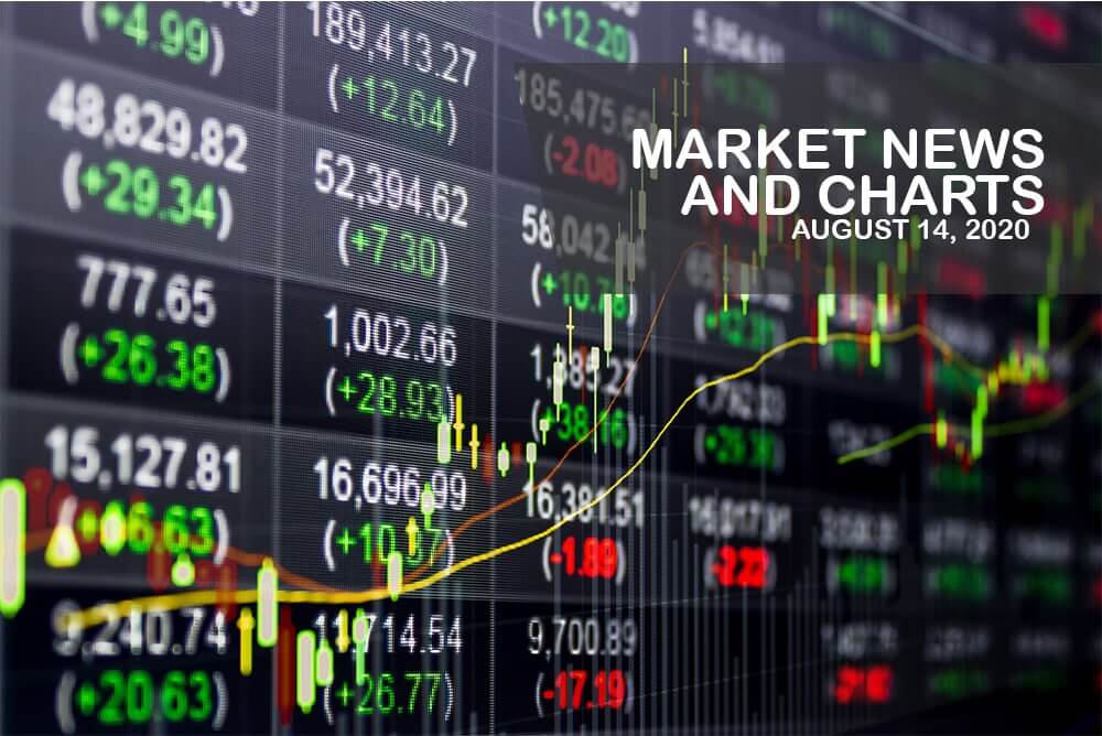 Market News and Charts for August 14, 2020