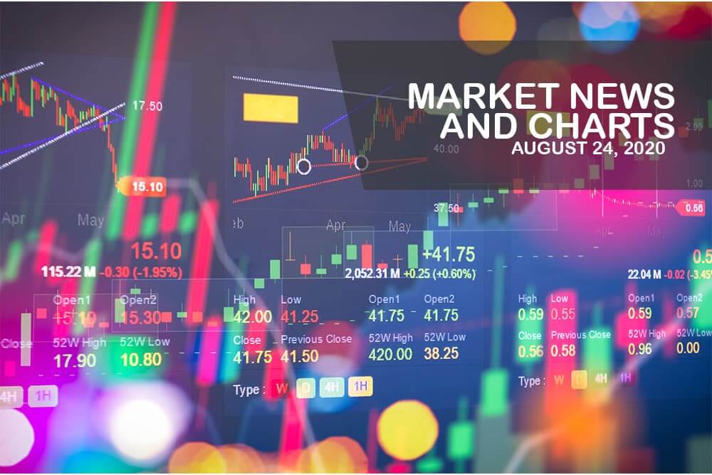 Market News and Charts for August 24, 2020