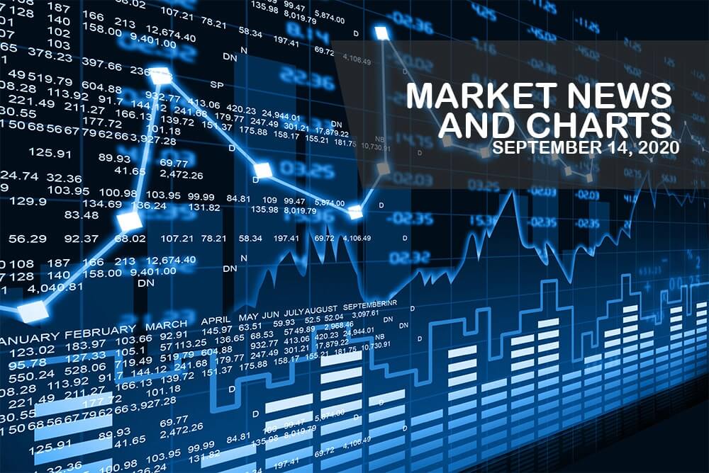 Market News and Charts for September 14, 2020