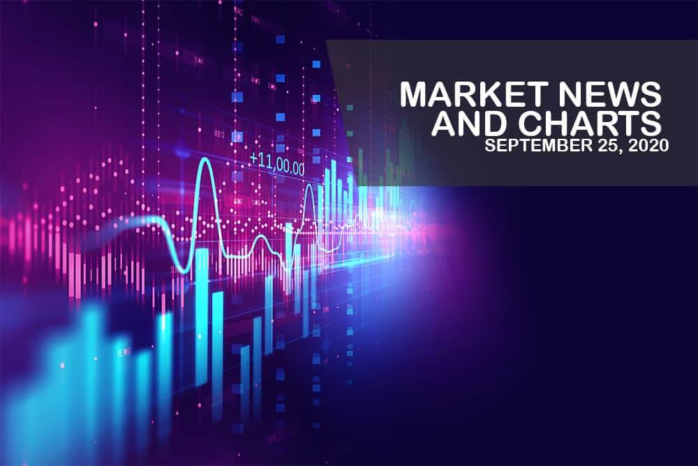 Market News and Charts for September 25, 2020