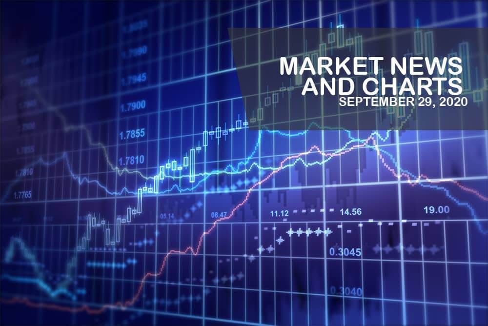 Market News and Charts for September 29, 2020