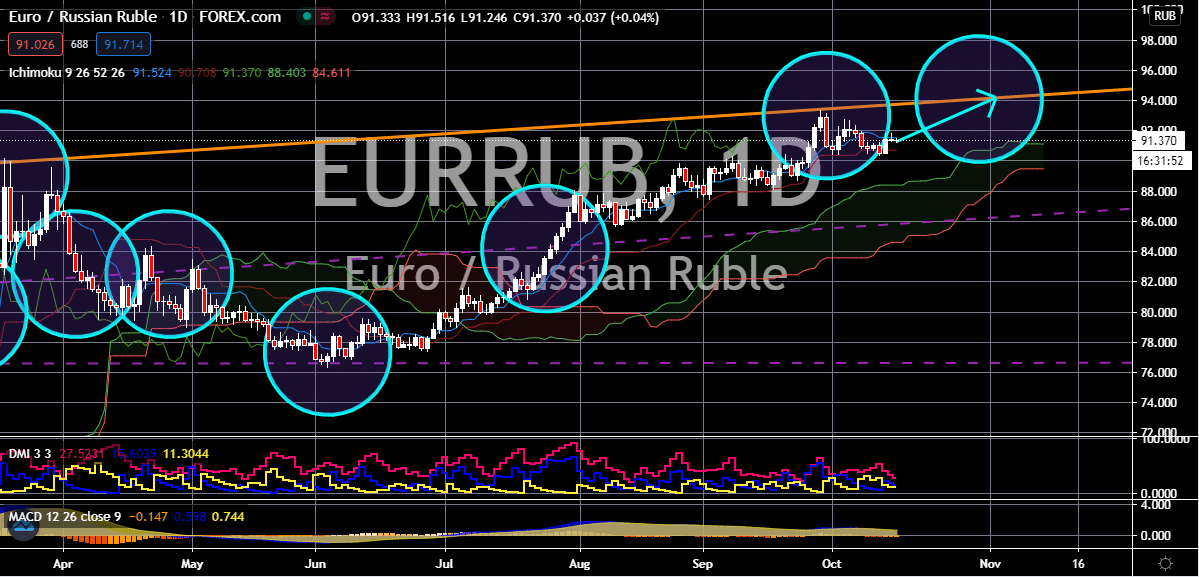FinanceBrokerage - Market News: EUR/RUB Chart