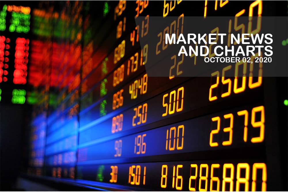 Market News and Charts for October 02, 2020