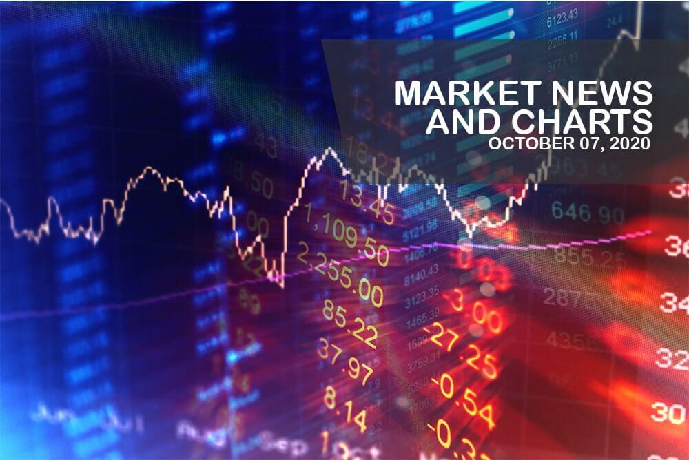 Market News and Charts for October 07, 2020