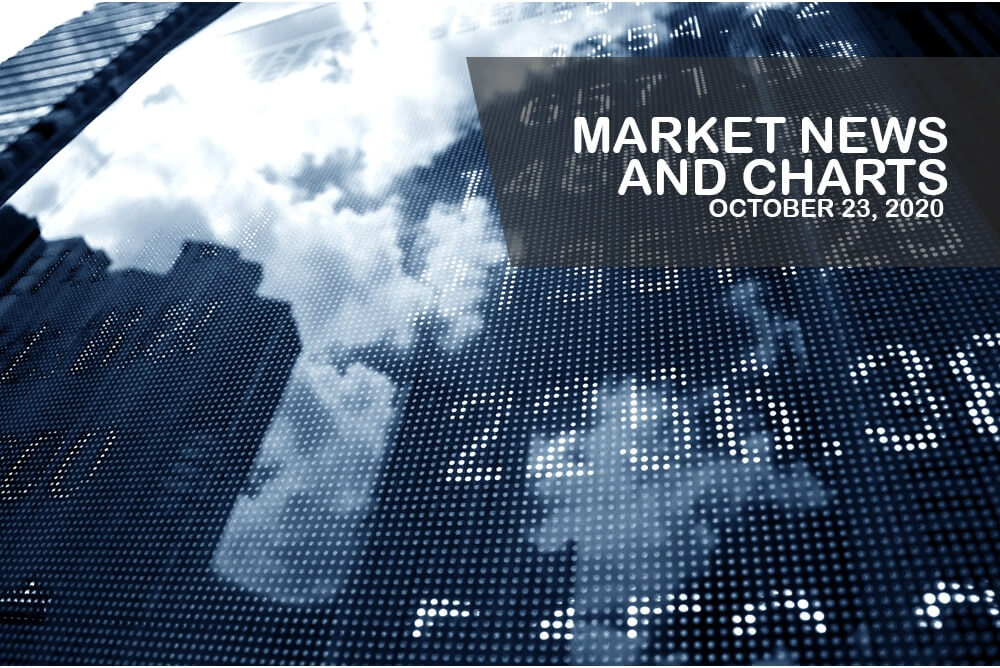 Market News and Charts for October 23, 2020