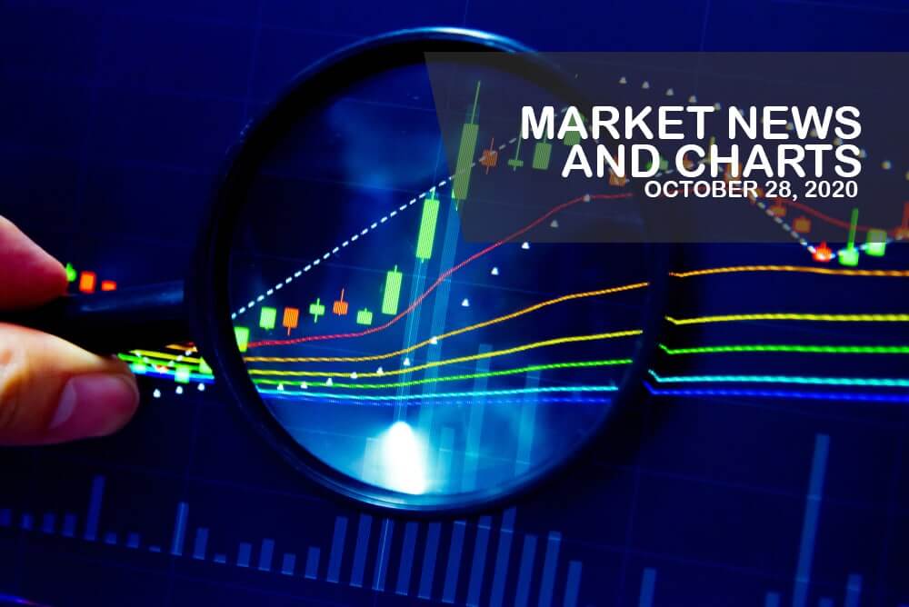 Market News and Charts for October 28, 2020