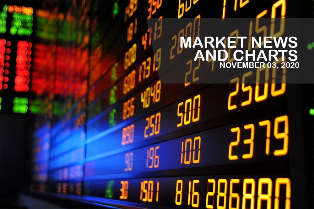 Market News and Charts for November 03, 2020