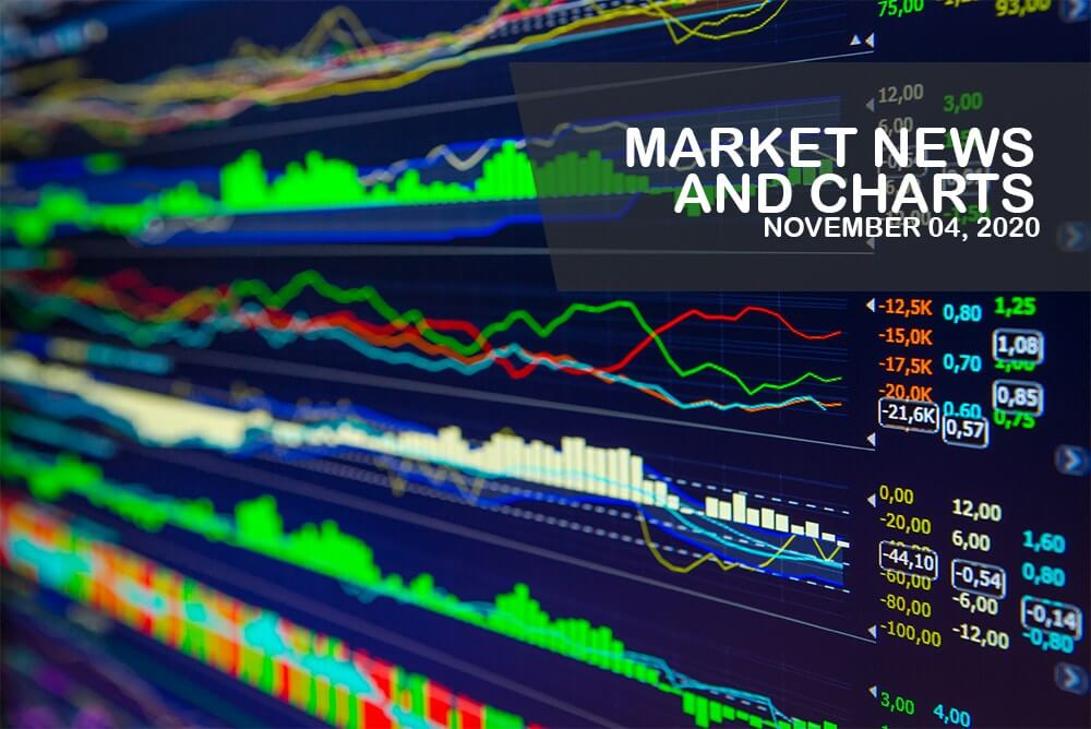 Market News and Charts for November 04, 2020