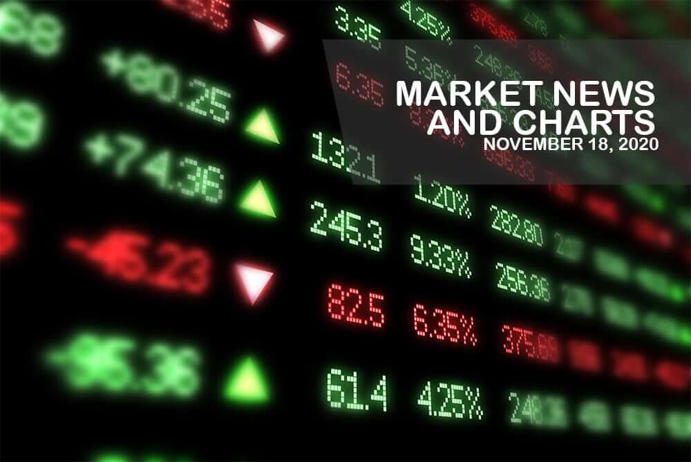 Market News and Charts for November 18, 2020