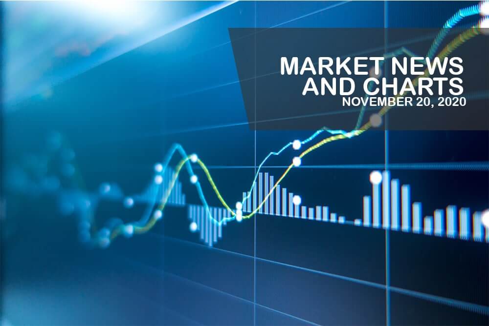 Market News and Charts for November 20, 2020