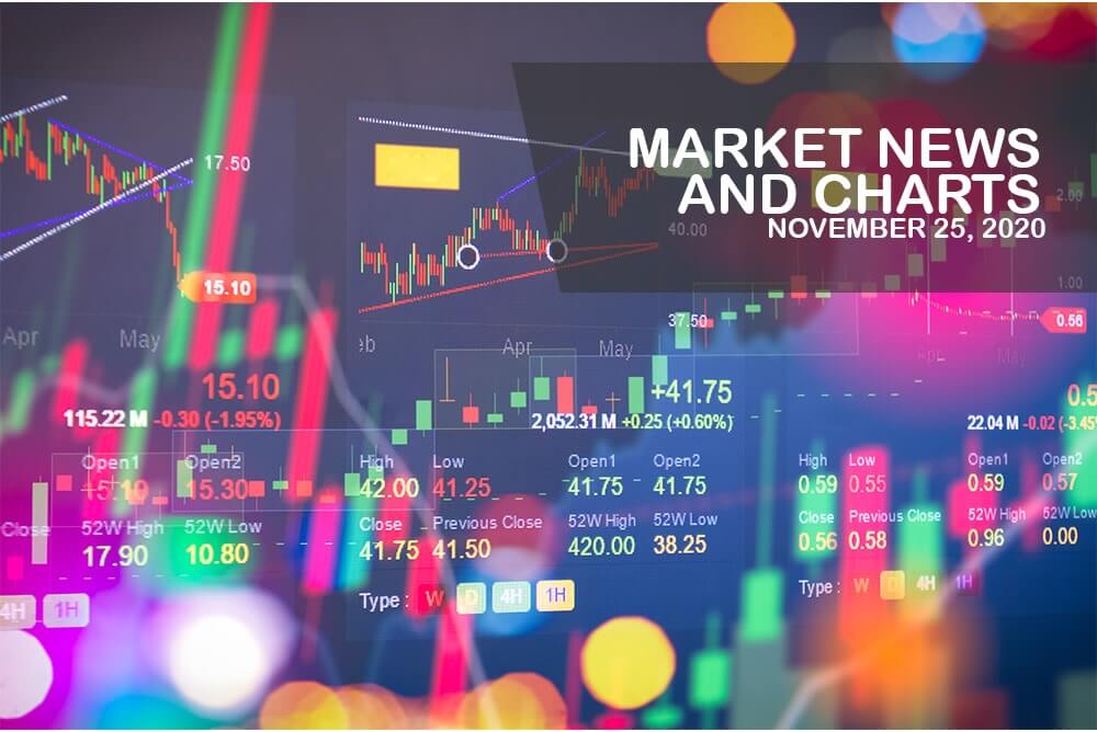 Market News and Charts for November 25, 2020