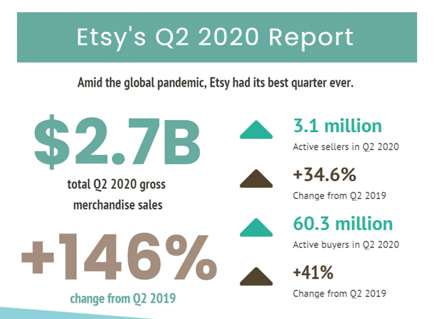 Etsys Q2 2020 Report