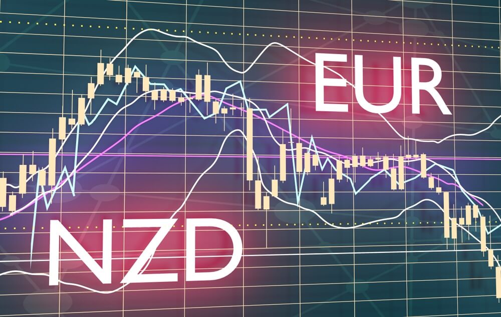 EUR/NZD