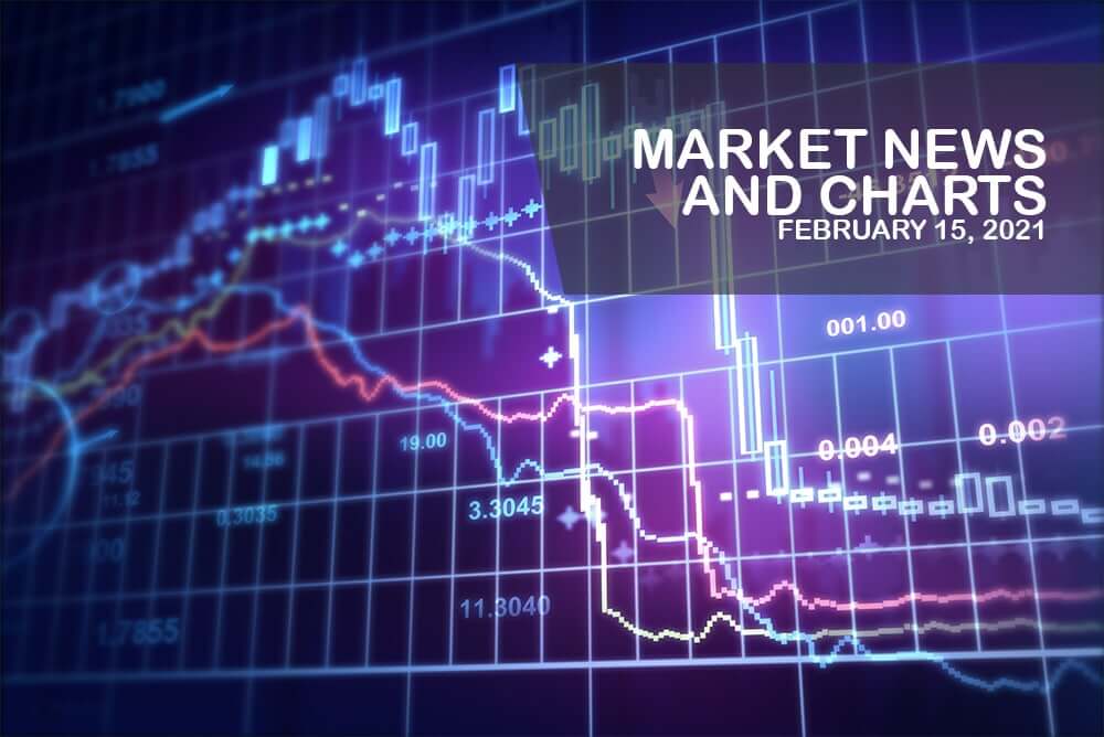 Market News and Charts for February 15, 2021