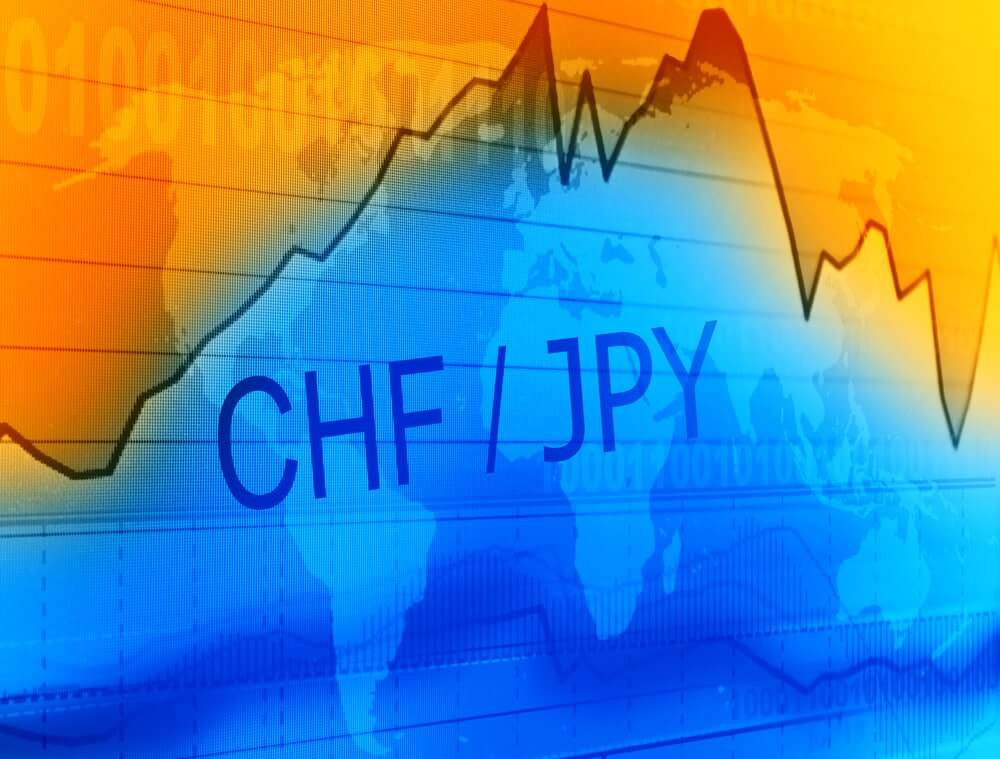 CHF/JPY forecast