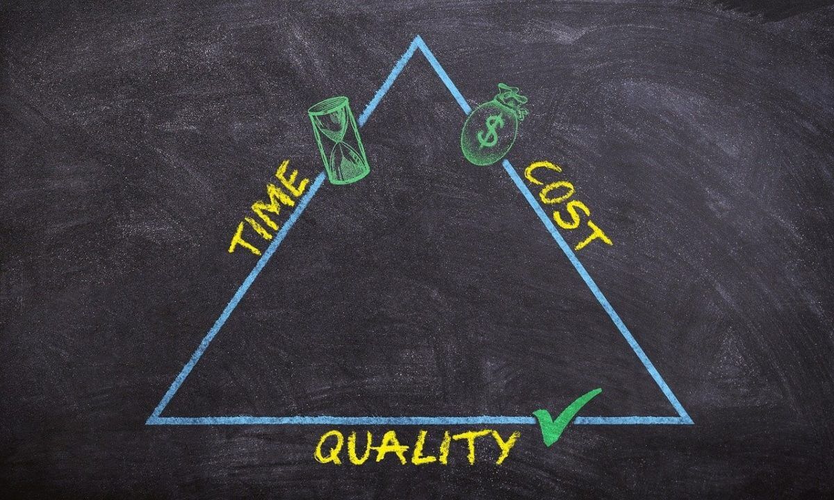 time quality cost trading trader mindset