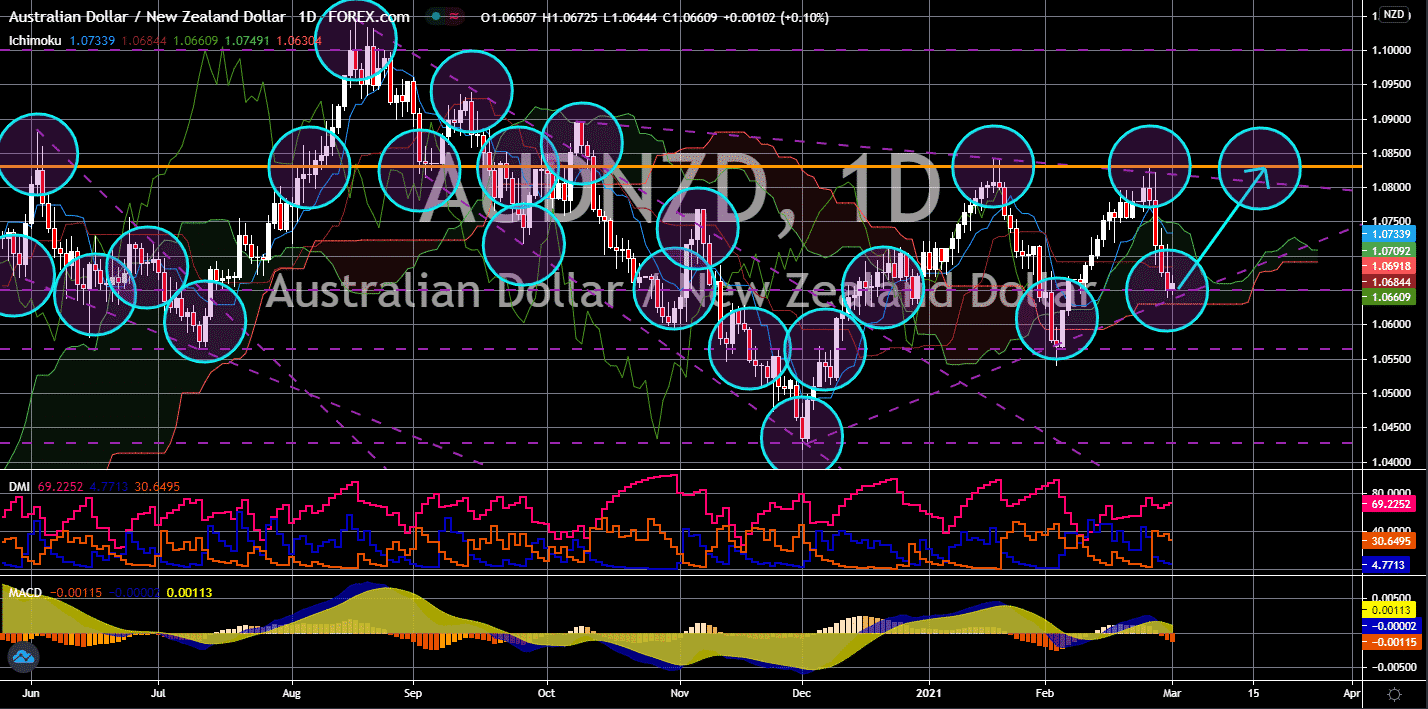 FinanceBrokerage - Market News: AUD/NZD Chart