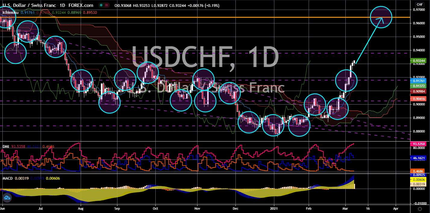 FinanceBrokerage - Market News: USD/CHF Chart