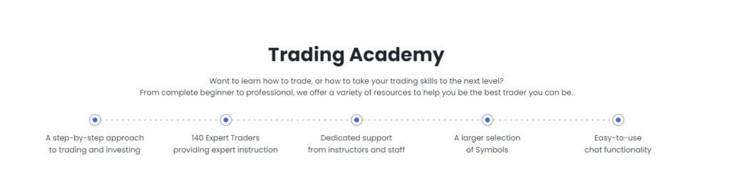 trading academy