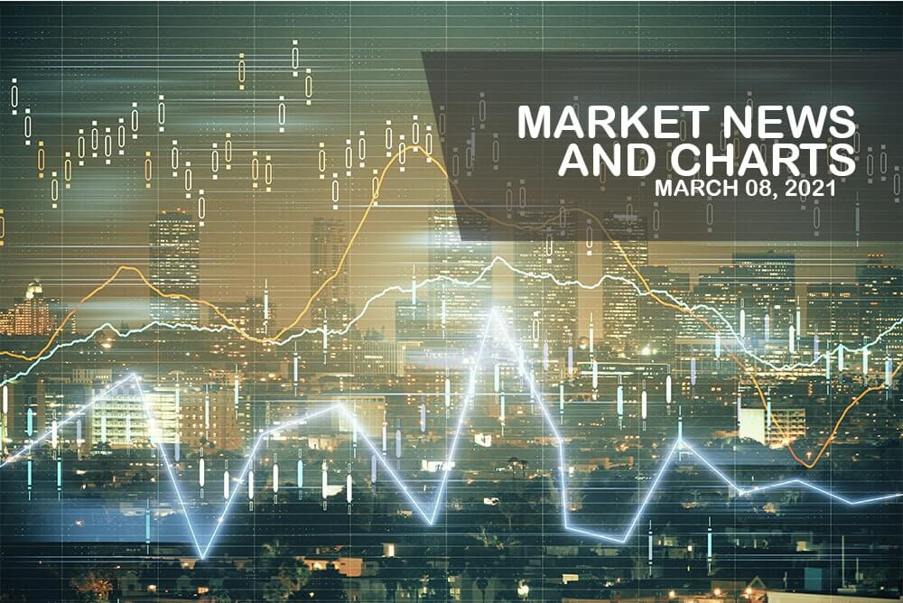 Market News and Charts for March 08, 2021
