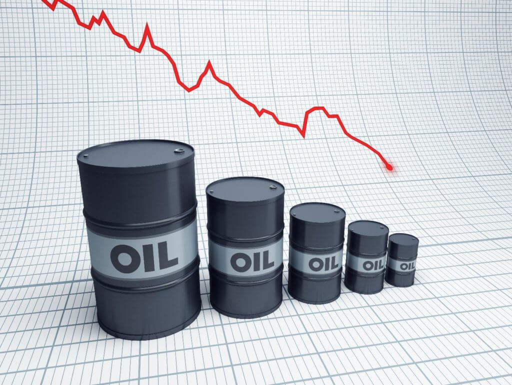 Oil price falls below $70 per barrel