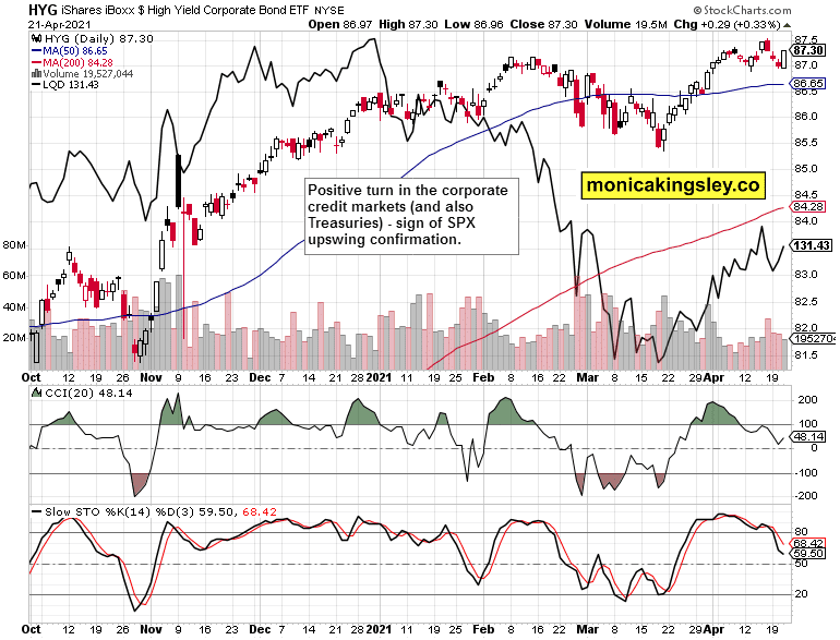 SPX Short Squeeze – Here Or Not?