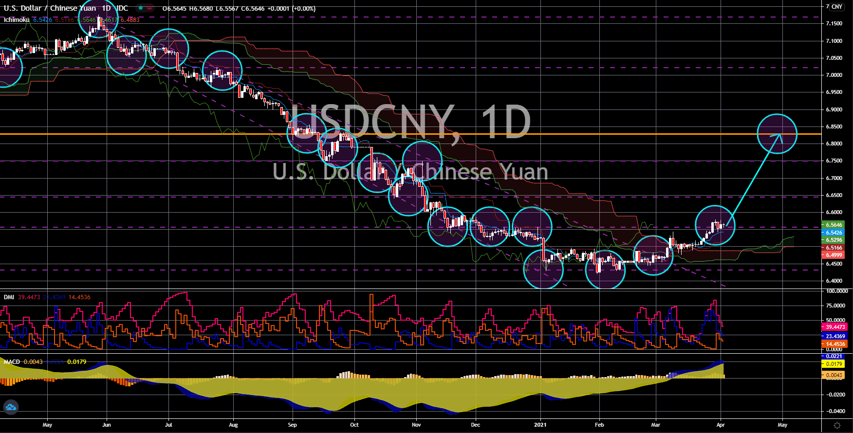 FinanceBrokerage - Market News: USD/CNY Chart