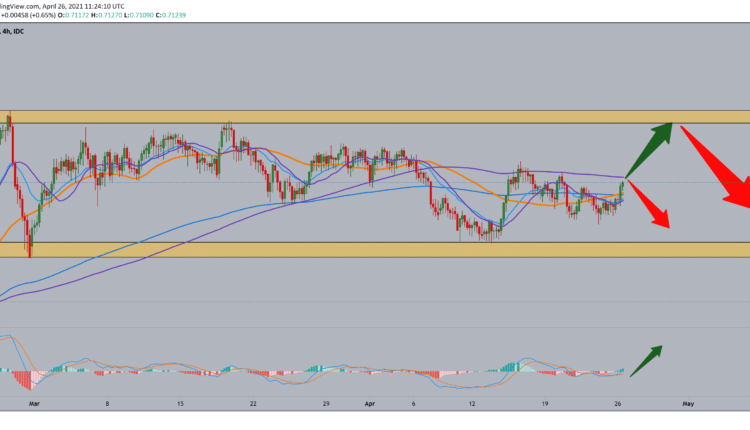AUD/CHF analysis for April 26, 2021