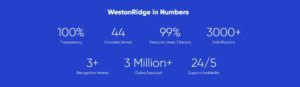 Weston Ridge review: Weston Ridge in numbers