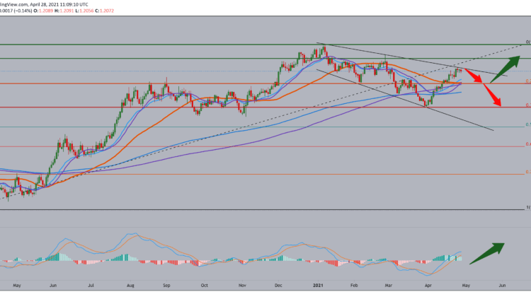 EUR/USD analysis for April 28, 2021