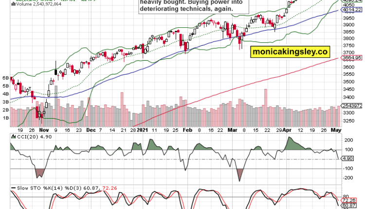 stock market chart: Janet Smoke and Mirrors