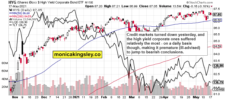 Stocks : Credit Market Wheels in Danger of Coming Off?