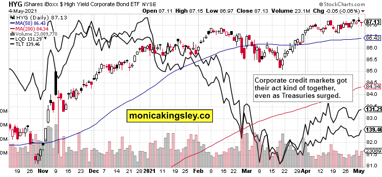 stock market chart: Janet Smoke and Mirrors