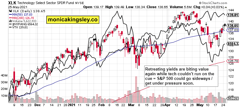 stock MARKET, s&p 500 OUTLOOK, Eerily Serene Risk-off Markets