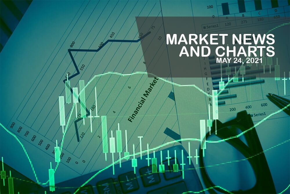 Market News and Charts for May 24, 2020