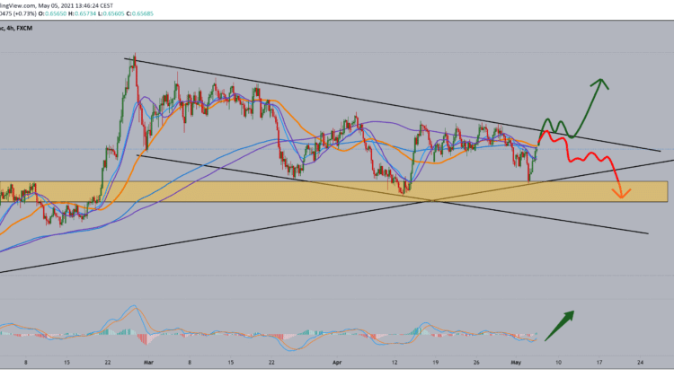 NZD/CHF analysis for May 5, 2021