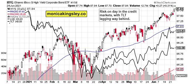 Jumping the Fed Tightening Ship, S&P 500 and Nasdaq Outlook
