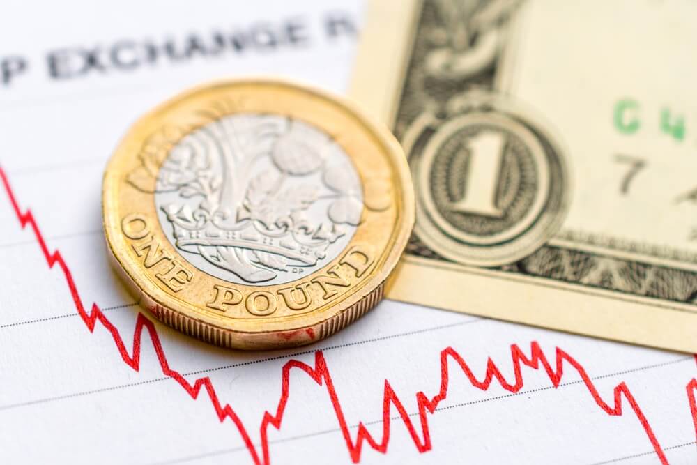 The impact of the interest rate on GBP/USD