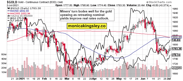 S&P 500 and Nasdaq Outlook, The Rise of Precious Metals and Commodities