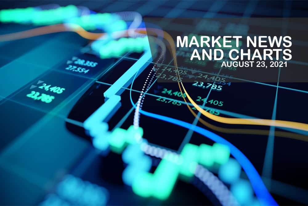 Market News and Charts for August 23, 2021