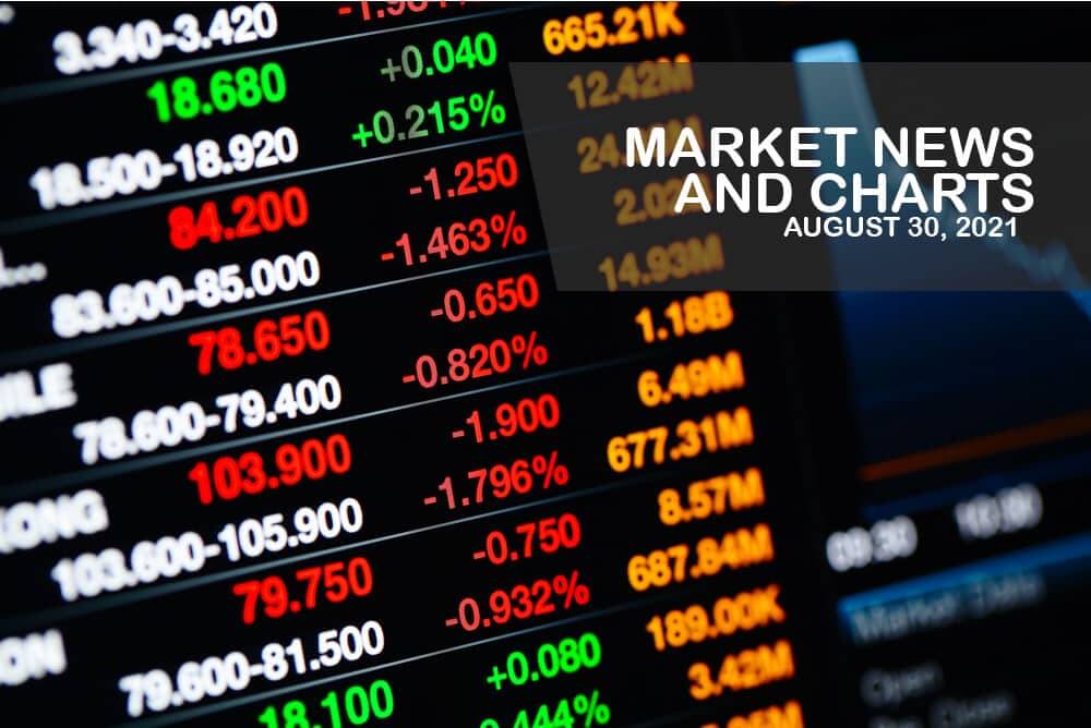 Market News and Charts for August 30, 2021