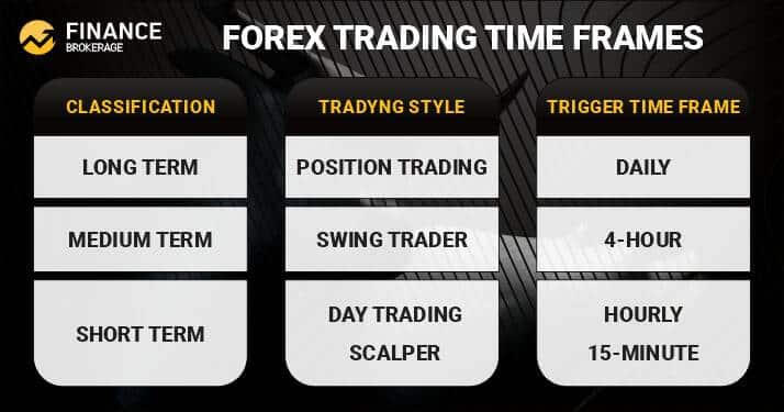 Forex Trading Styles and Time Frames